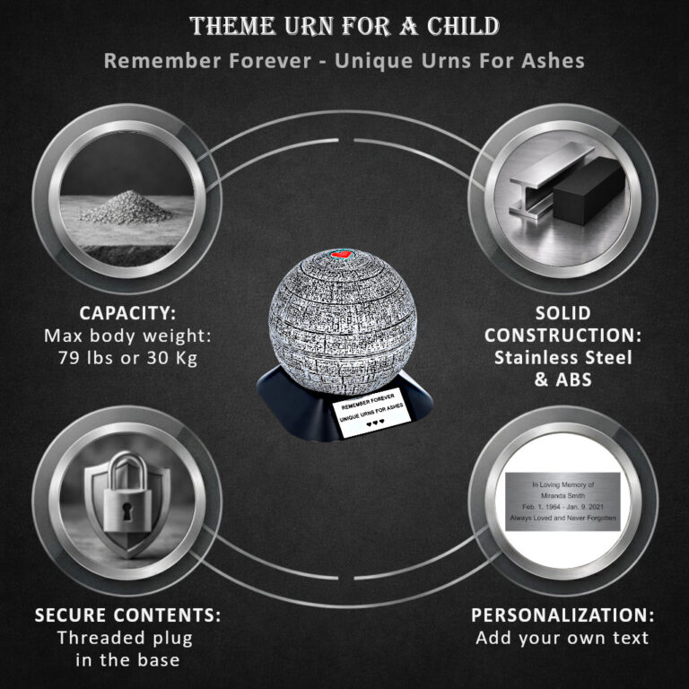 urn info