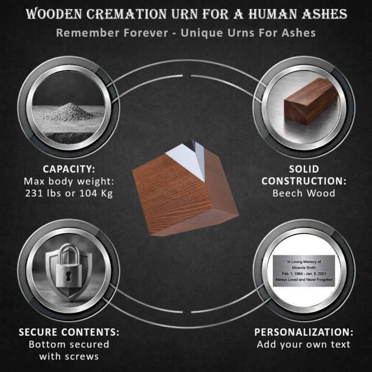 urn info