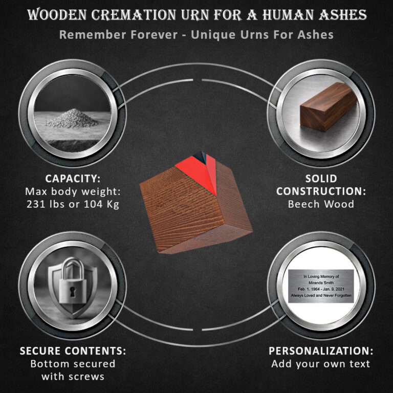 urn info