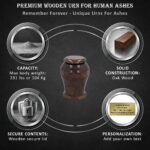 urn info
